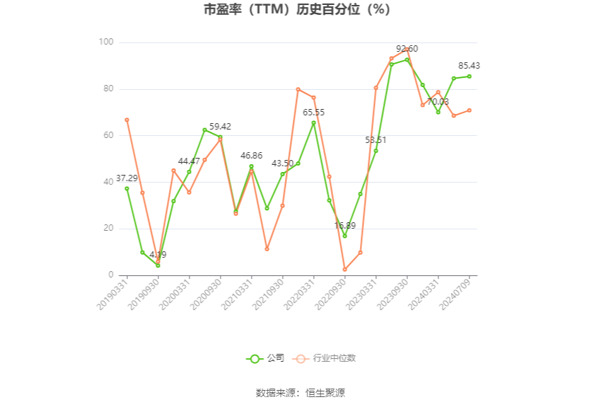 上峰水泥：2024年上半年净利同比预降66.13%-69.89%