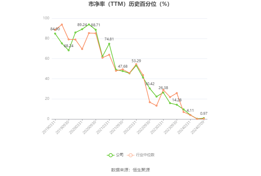 上峰水泥：2024年上半年净利同比预降66.13%-69.89%