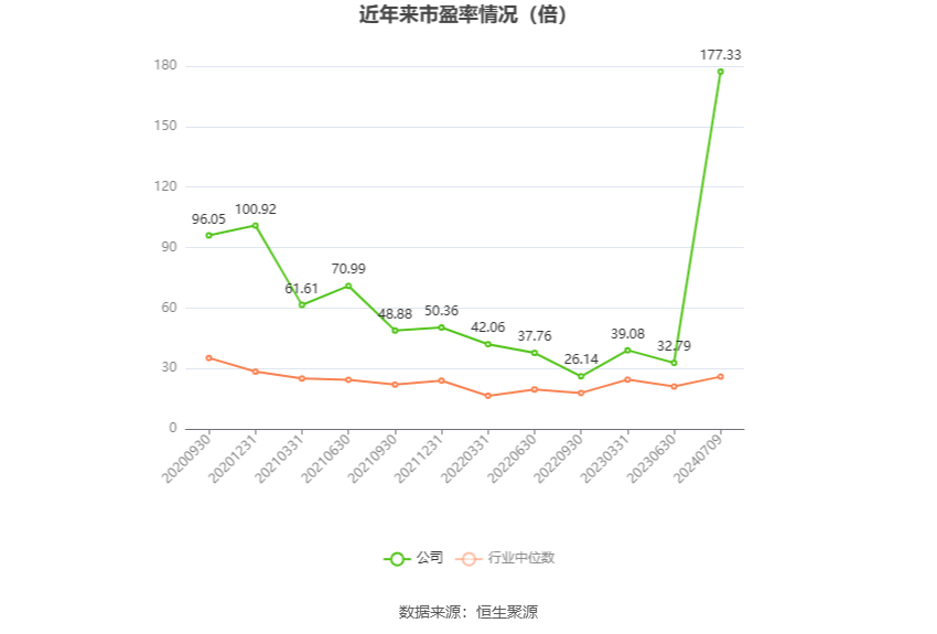 国联证券：2024年上半年净利同比预降86.24%