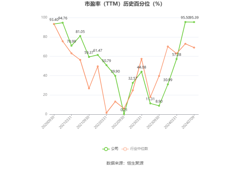 国联证券：2024年上半年净利同比预降86.24%