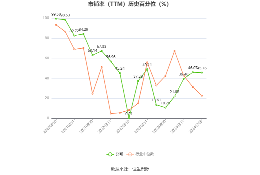 国联证券：2024年上半年净利同比预降86.24%