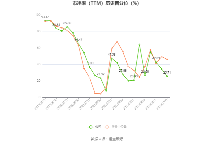 新五丰：预计2024年上半年亏损2.2亿元-2.8亿元