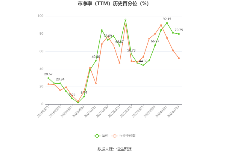 赛力斯：预计2024年上半年盈利13.9亿元-17亿元 同比扭亏