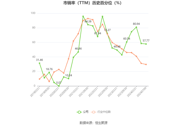 赛力斯：预计2024年上半年盈利13.9亿元-17亿元 同比扭亏