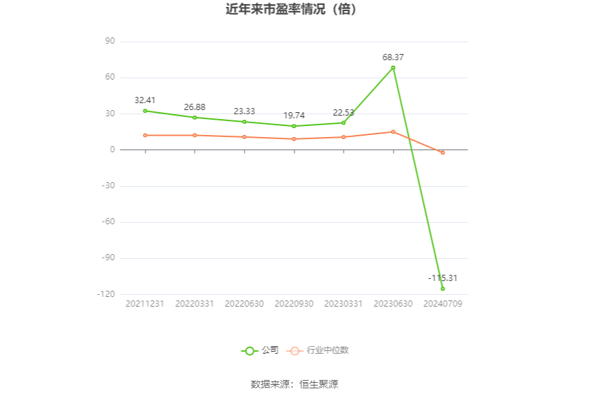 华塑股份：预计2024年上半年亏损1.4亿元-1.6亿元