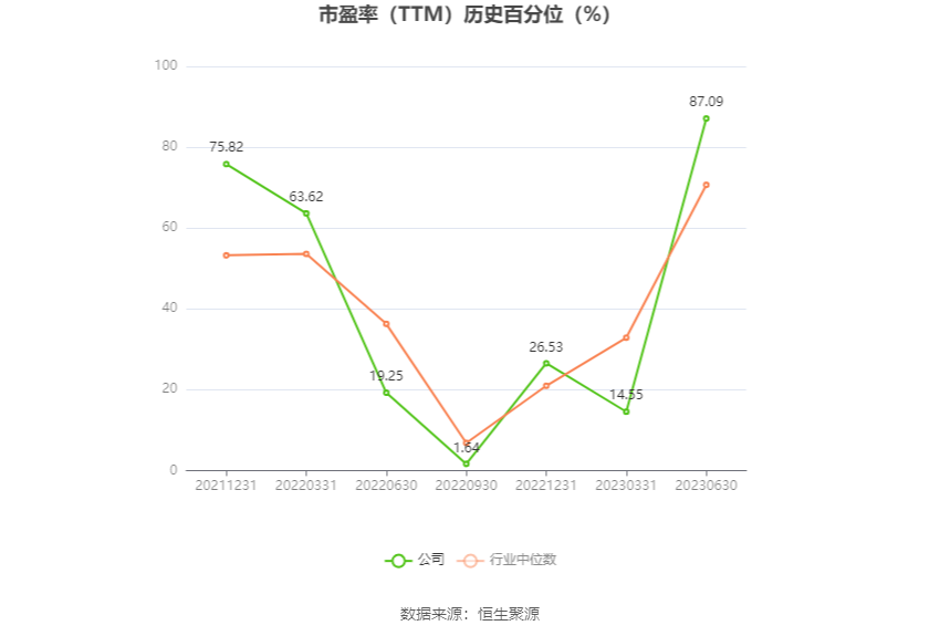 华塑股份：预计2024年上半年亏损1.4亿元-1.6亿元