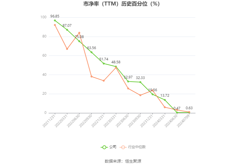 华塑股份：预计2024年上半年亏损1.4亿元-1.6亿元