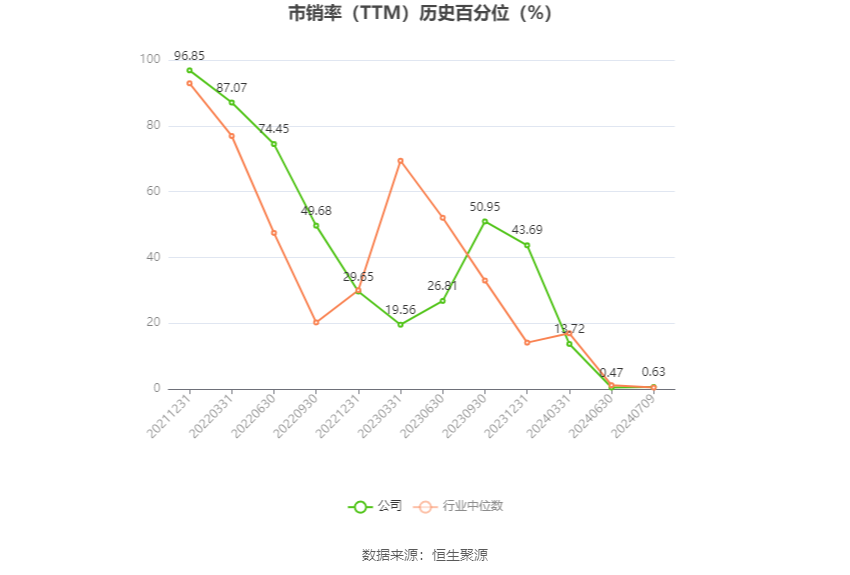 华塑股份：预计2024年上半年亏损1.4亿元-1.6亿元