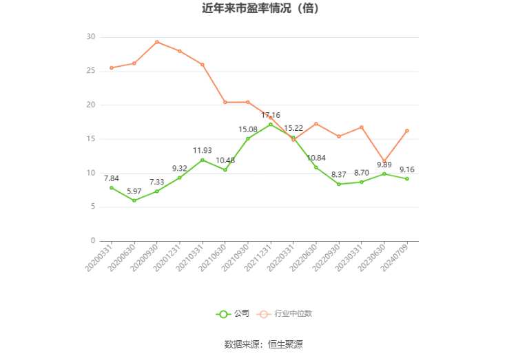 明泰铝业：预计2024年上半年净利10亿元-11亿元 同比增长25%-37%