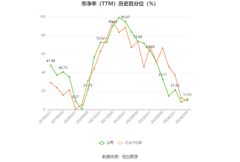 明泰铝业：预计2024年上半年净利10亿元-11亿元 同比增长25%-37%