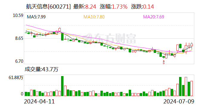 航天信息：预计2024年上半年亏损6000万元-8000万元