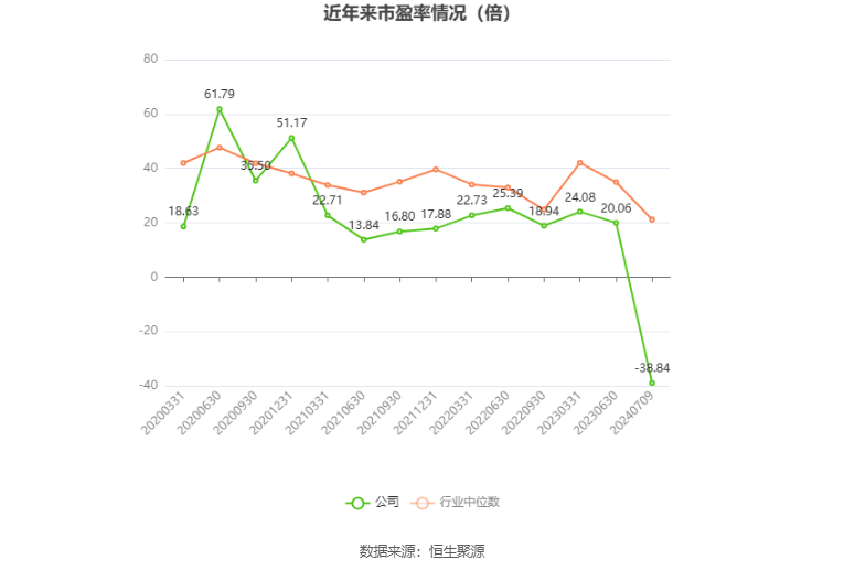 航天信息：预计2024年上半年亏损6000万元-8000万元