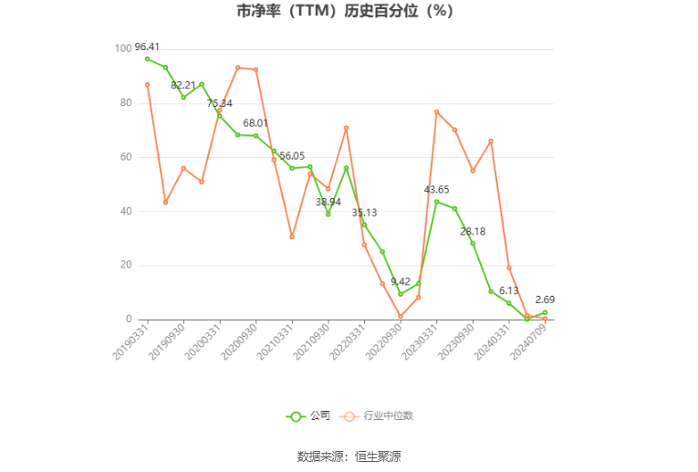 航天信息：预计2024年上半年亏损6000万元-8000万元