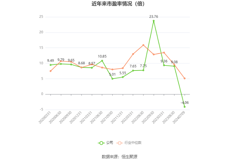 天地源：预计2024年上半年亏损2280万元-3420万元