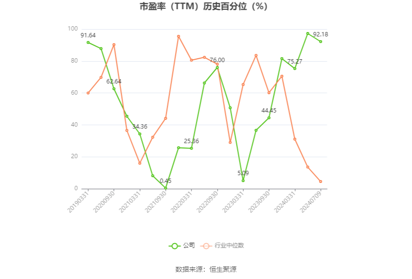 东安动力：预计2024年上半年亏损553万元-830万元