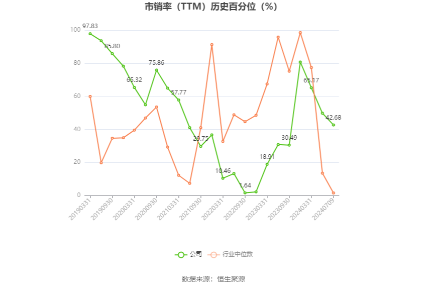 东安动力：预计2024年上半年亏损553万元-830万元