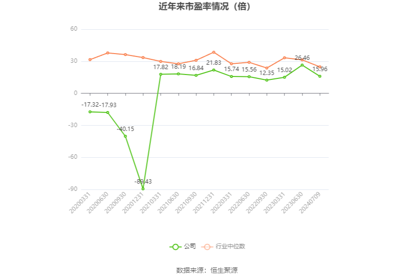 山东威达：预计2024年上半年净利同比增长60.34%-109.14%