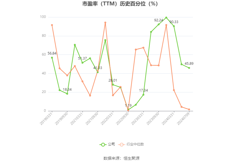 山东威达：预计2024年上半年净利同比增长60.34%-109.14%