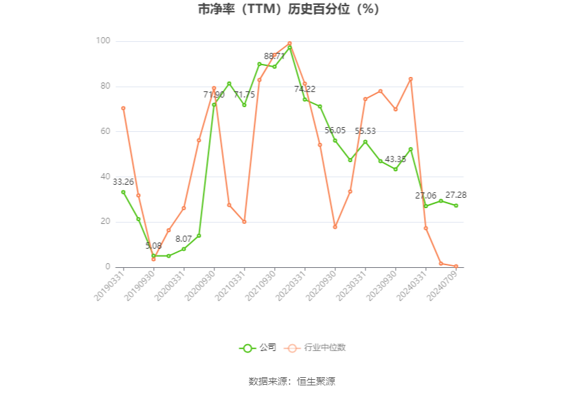 山东威达：预计2024年上半年净利同比增长60.34%-109.14%