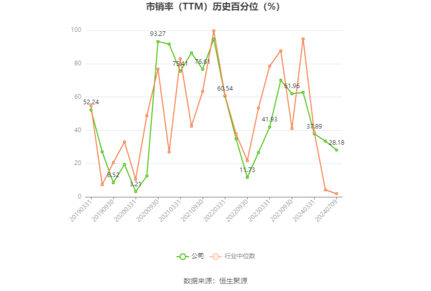 山东威达：预计2024年上半年净利同比增长60.34%-109.14%