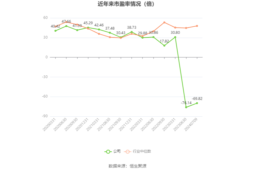 亿嘉和：预计2024年上半年亏损8000万元