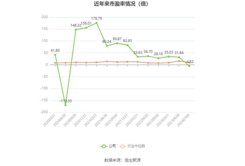 远大控股：预计2024年上半年亏损3300万元-4800万元