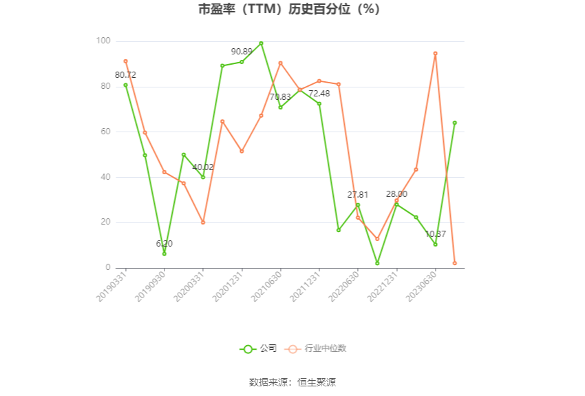 远大控股：预计2024年上半年亏损3300万元-4800万元