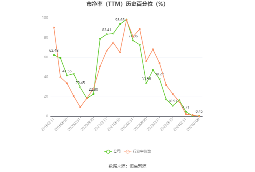 远大控股：预计2024年上半年亏损3300万元-4800万元