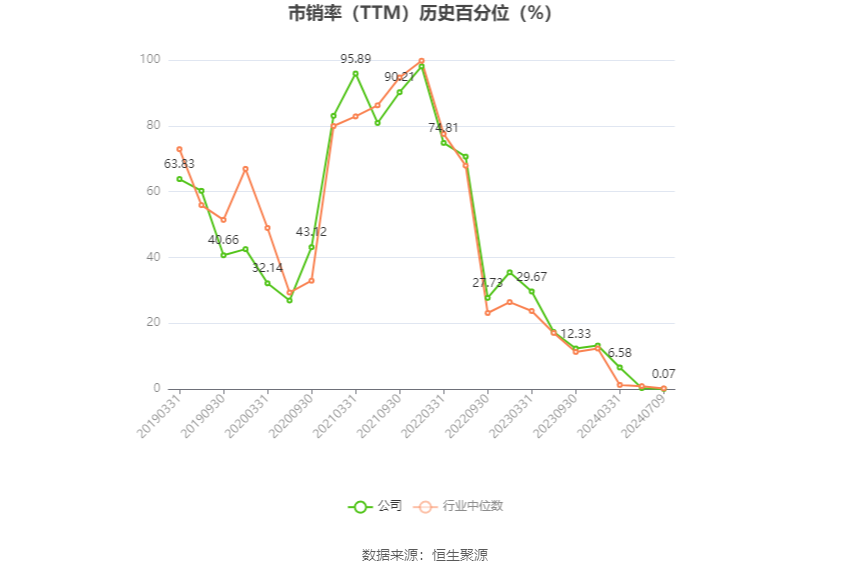 远大控股：预计2024年上半年亏损3300万元-4800万元