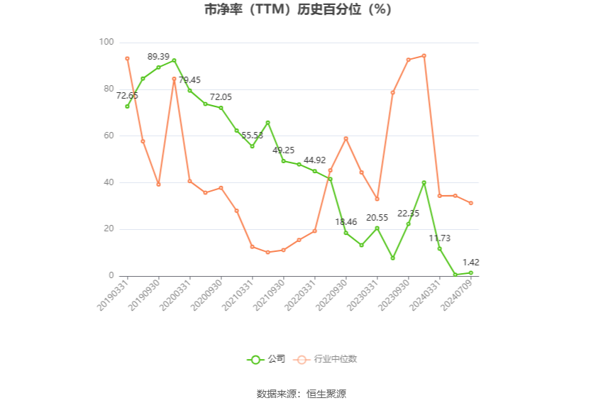 *ST科新：预计2024年上半年亏损585万元-876万元