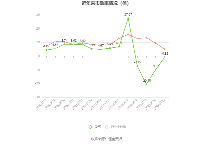 首开股份：预计2024年上半年亏损19亿元-24亿元