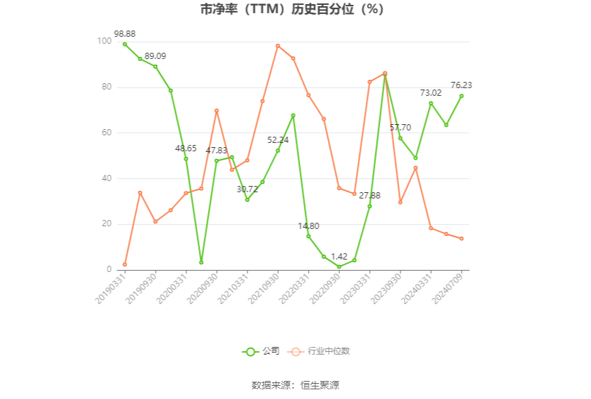 中国动力：预计2024年上半年净利同比增长60%-80%