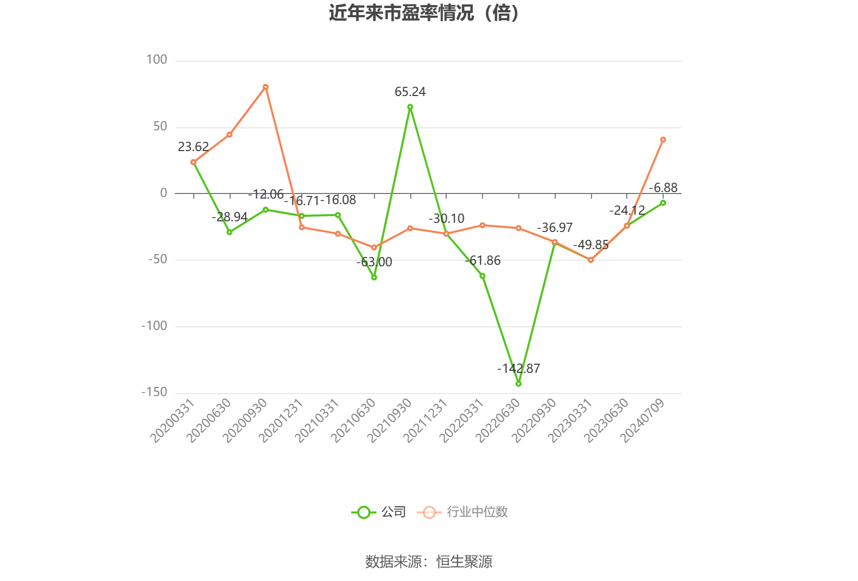 曲江文旅：预计2024年上半年亏损1.5亿元-1.8亿元