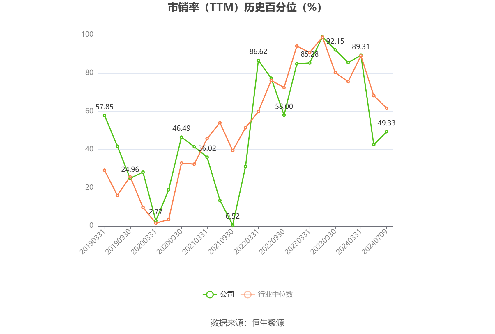 曲江文旅：预计2024年上半年亏损1.5亿元-1.8亿元