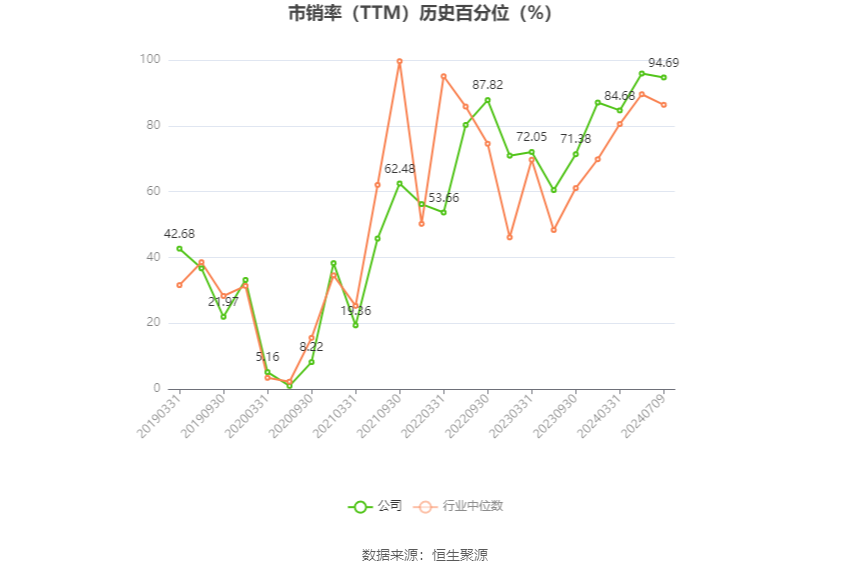 华阳股份：预计2024年上半年净利11亿元-15亿元 同比下降49.86%-63.14%