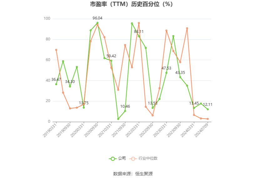 光电股份：2024年上半年净利同比预降80.15%