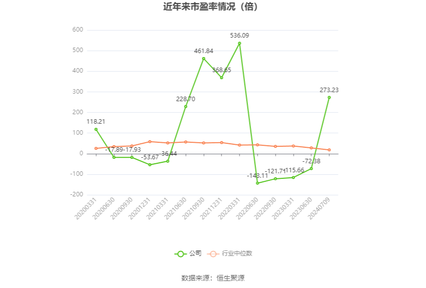 金种子酒：预计2024年上半年盈利1000万元-1500万元 同比扭亏