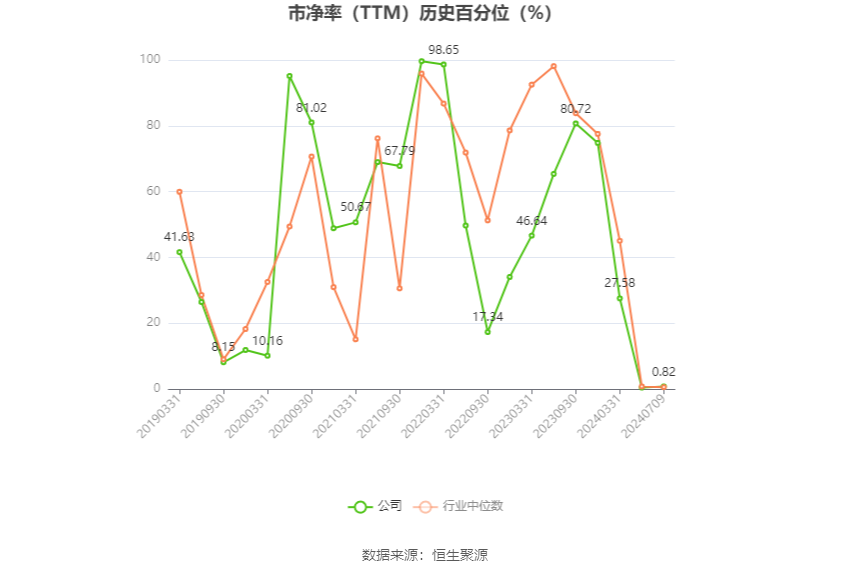 益佰制药：预计2024年上半年亏损1亿元-1.25亿元