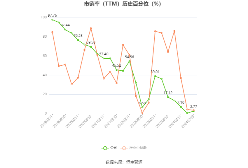 浪潮软件：预计2024年上半年亏损9000万元