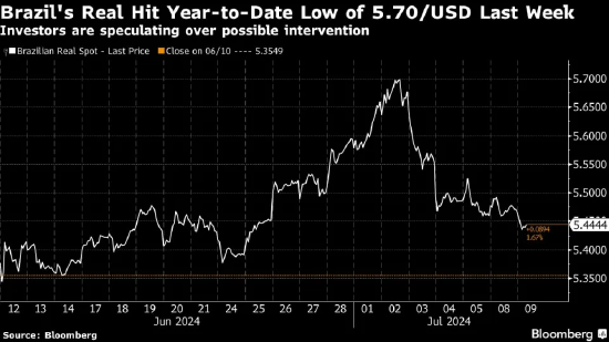 巴西央行行长暗示货币干预门槛较高