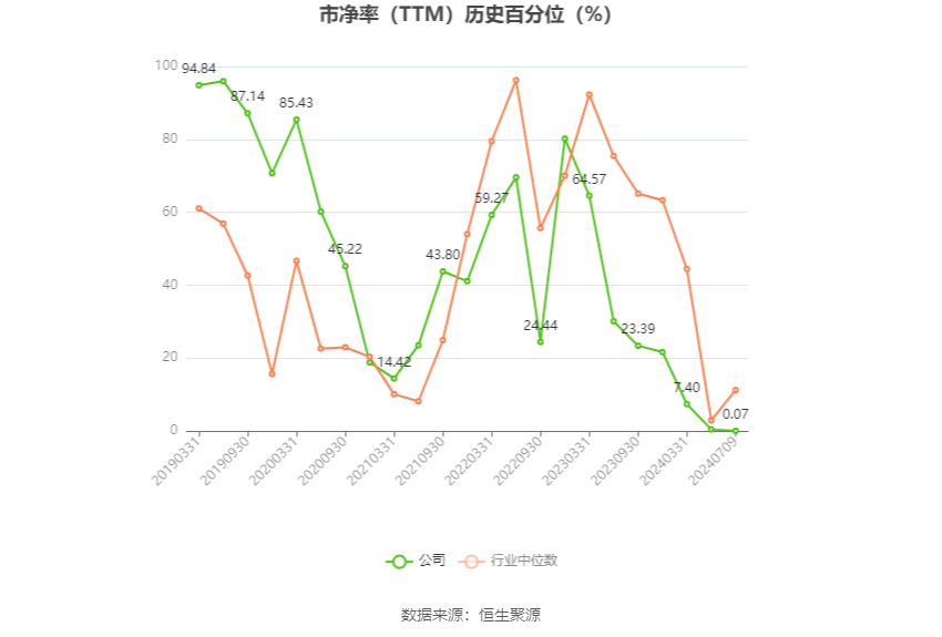 福成股份：2024年上半年净利同比预降67.64%