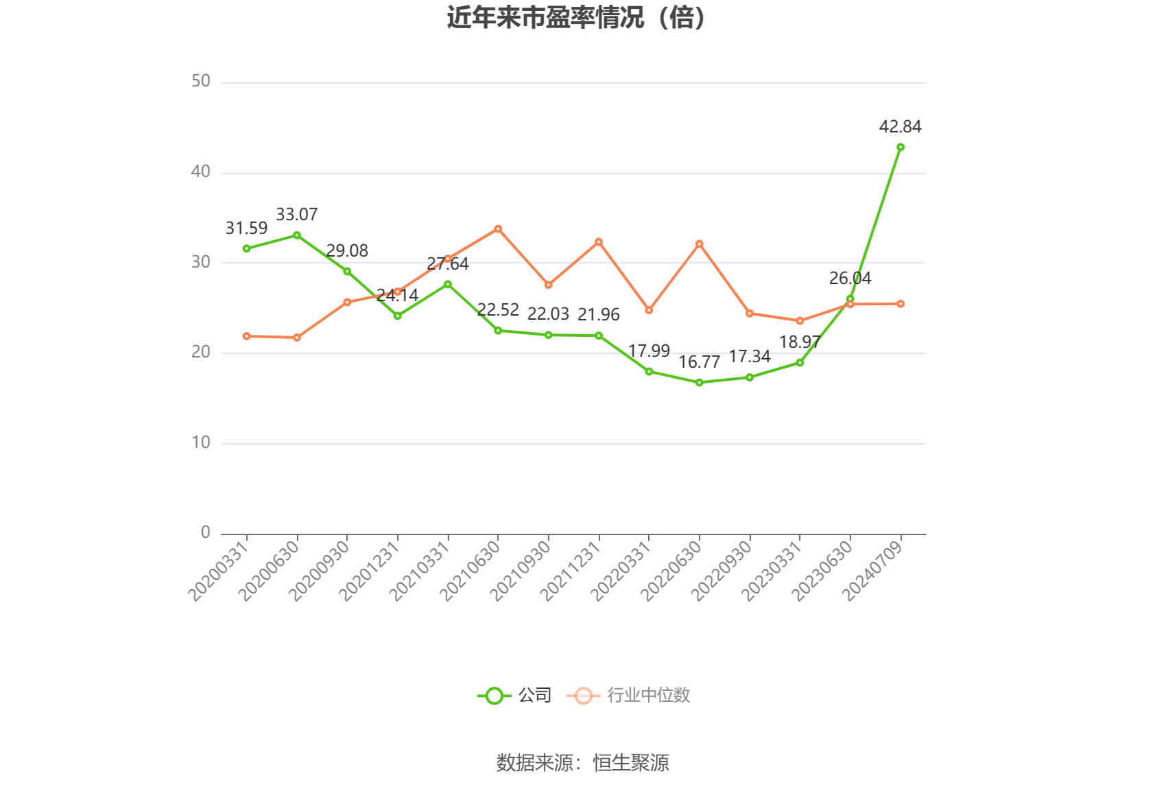 安迪苏：预计2024年上半年净利同比增长1546.71%-1846.11%