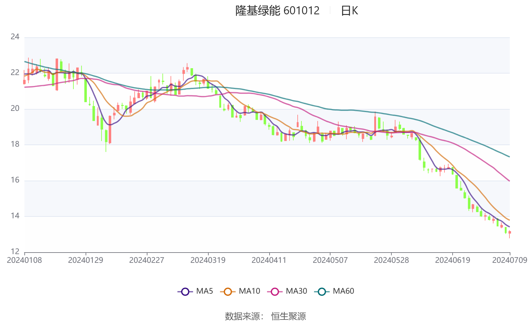 隆基绿能：预计2024年上半年亏损48亿元-55亿元