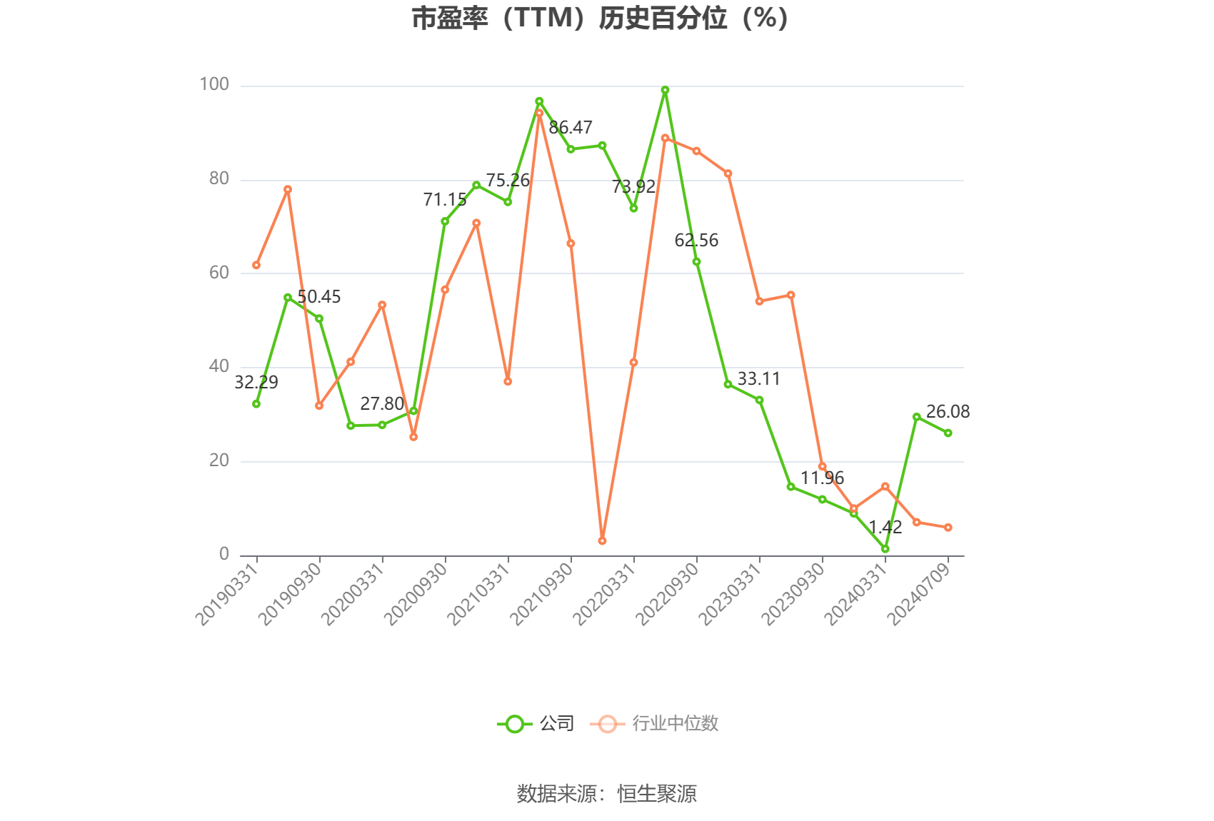 隆基绿能：预计2024年上半年亏损48亿元-55亿元