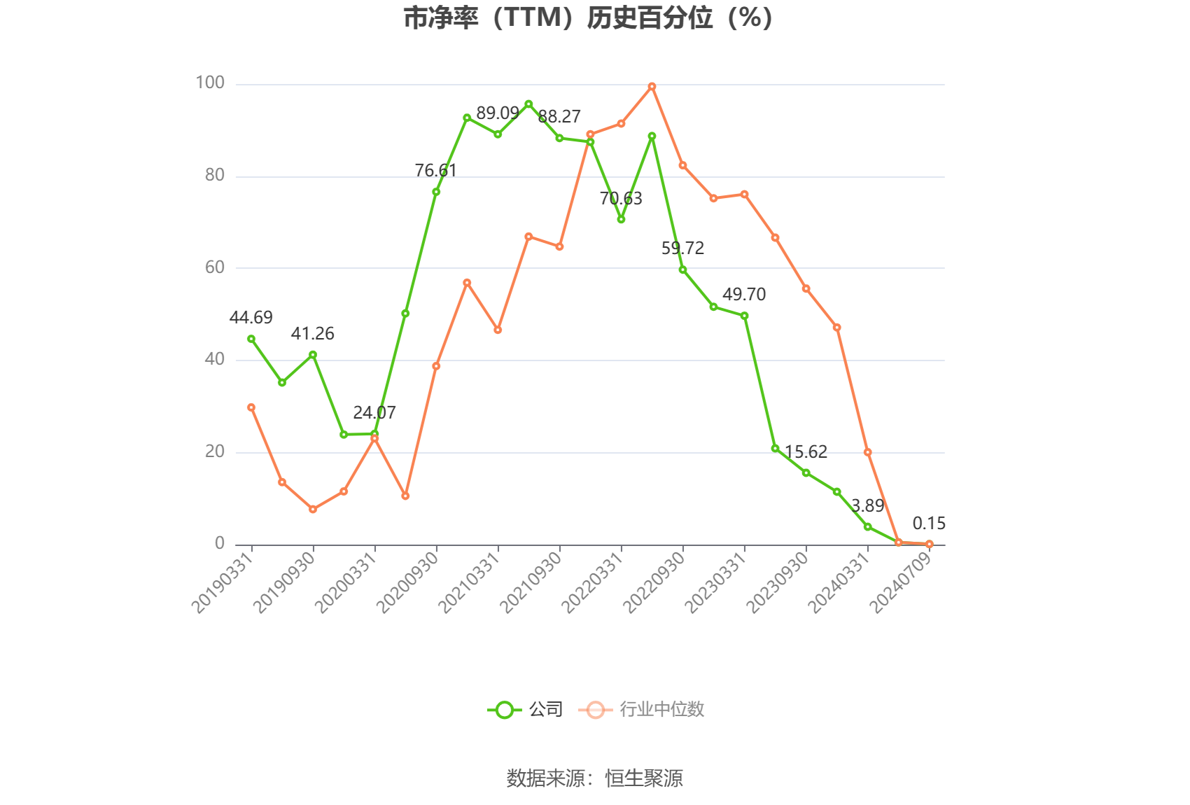 隆基绿能：预计2024年上半年亏损48亿元-55亿元