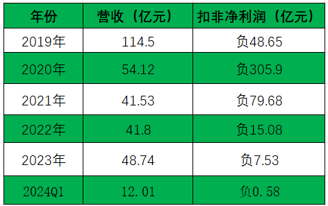 300亿A股“造假王”康美药业，逃过了退市这一劫