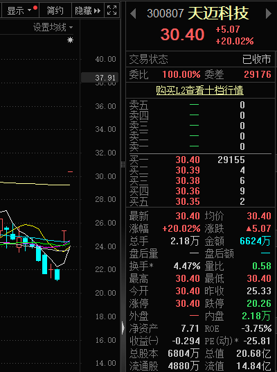 连续20CM涨停！郑州天迈科技回应：公司业务不涉及无人驾驶系统应用