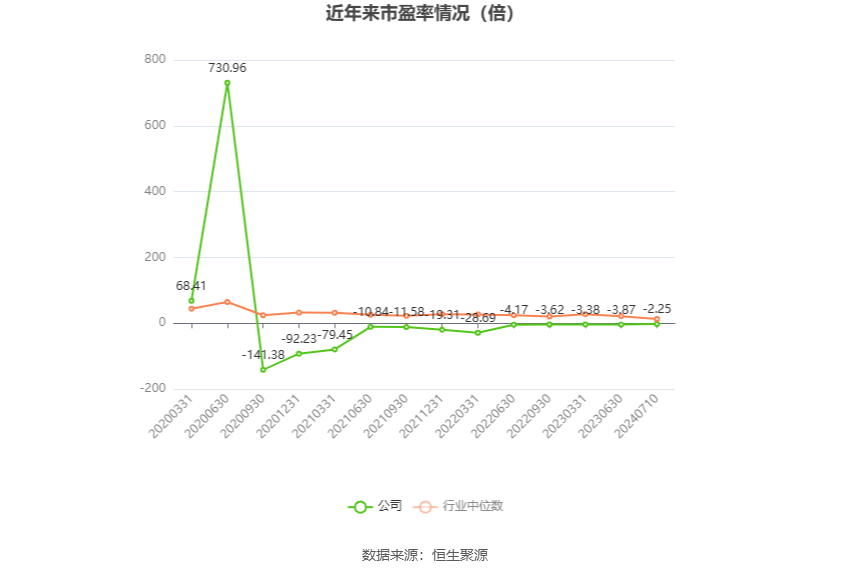 皇庭国际：预计2024年上半年亏损1.45亿元-2.15亿元