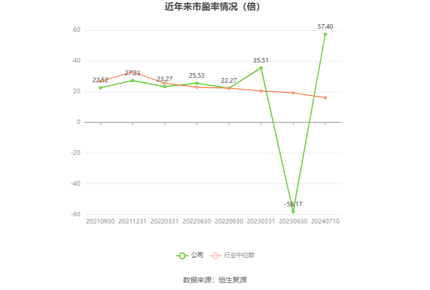 双枪科技：预计2024年上半年盈利1300万元-1600万元 同比扭亏