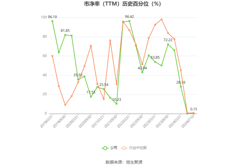 *ST龙津：预计2024年上半年亏损360万元-490万元